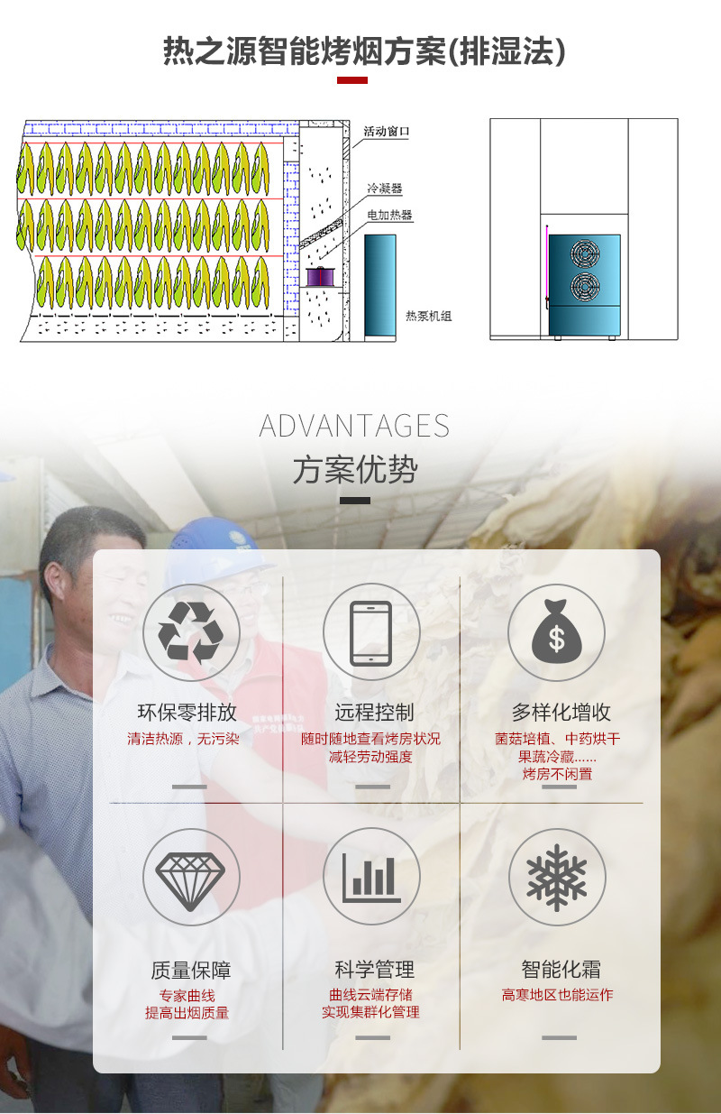 熱之源煙草智能烘干方案(圖3)