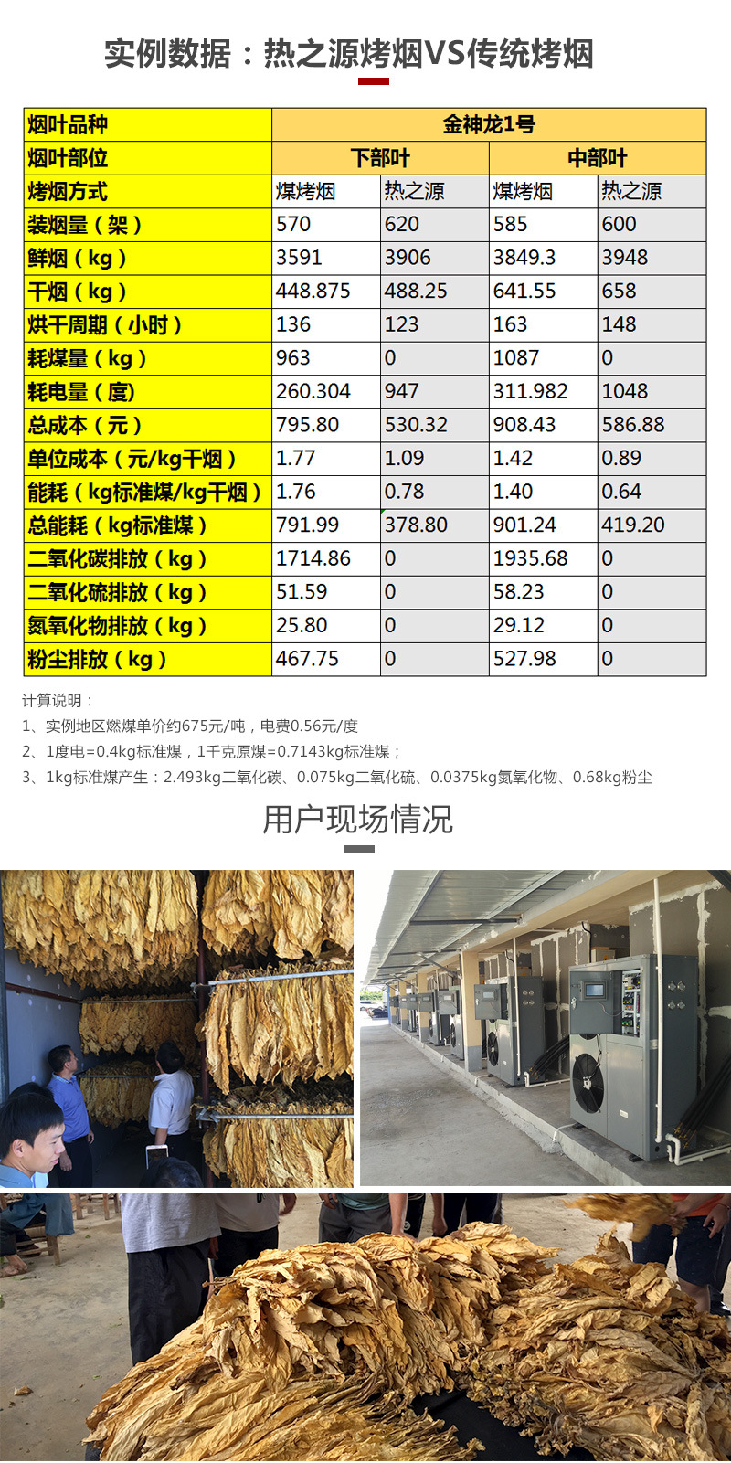 熱之源煙草智能烘干方案(圖6)