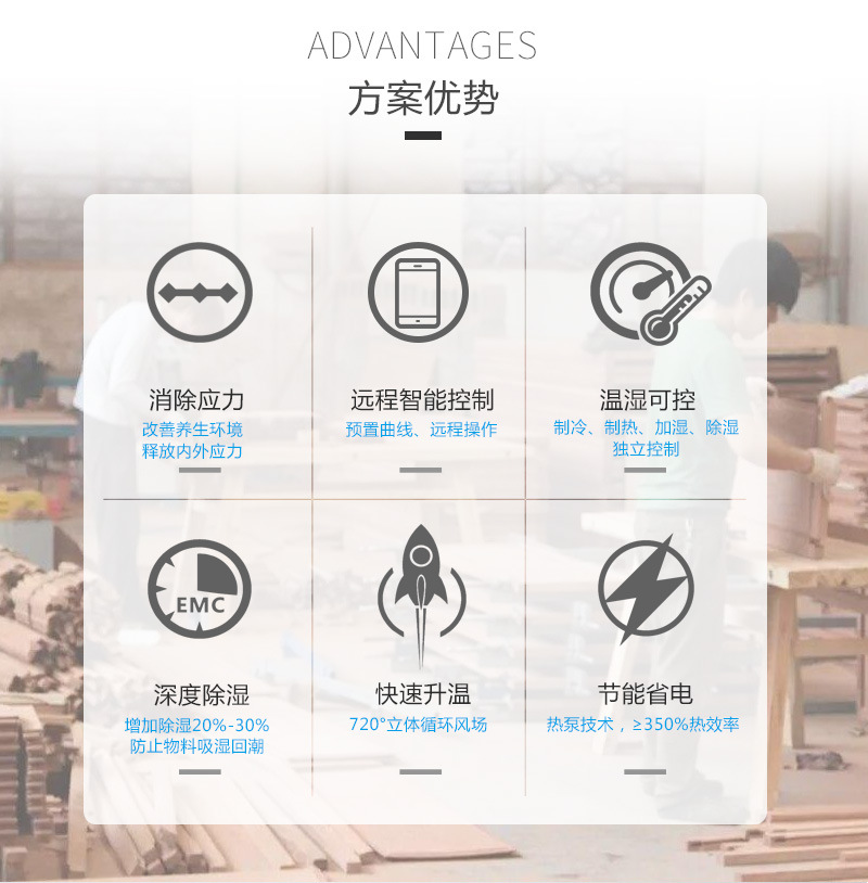 熱之源平衡除濕機(jī)_家具半成品恒溫恒濕養(yǎng)生機(jī)(圖4)